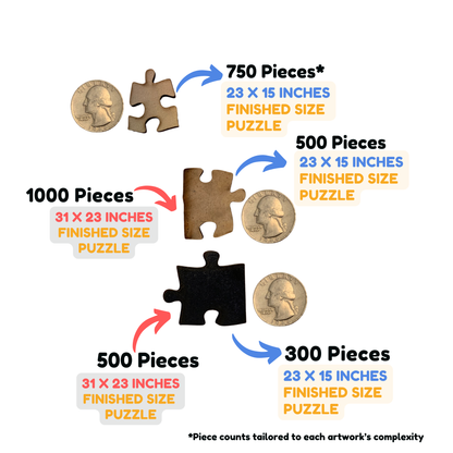 Visual comparison of WAWW’s handcrafted puzzle piece sizes by count and dimensions. Ranges from 300 to 1000 pieces with standard grid-cut designs, perfect for collectors and gifters